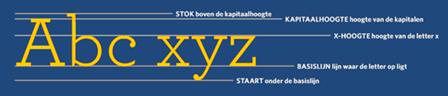 Lettertype - terminologie 2